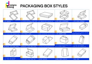 รูปแบบกล่อง Packaging