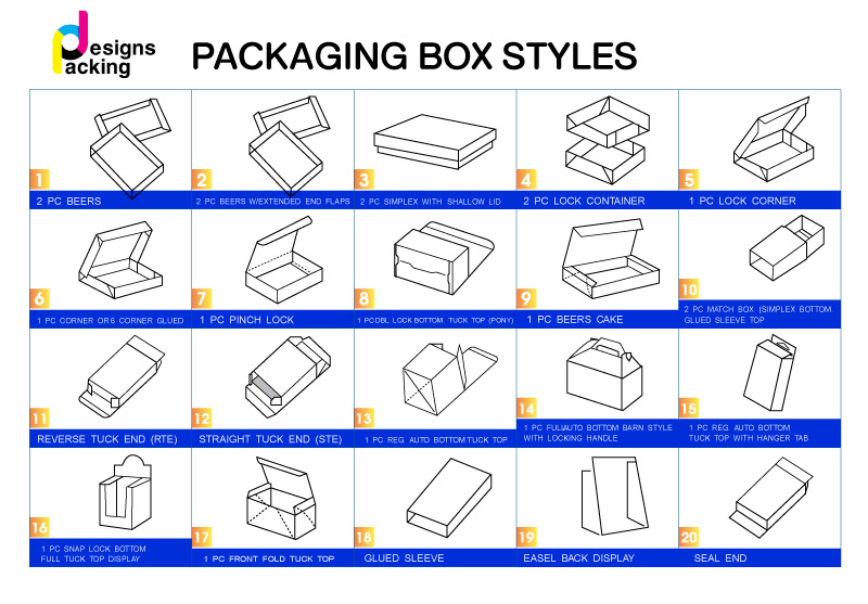 รูปแบบกล่อง Packaging